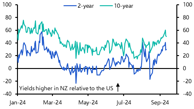 RBNZ cuts could pile the pain on New Zealand dollar
