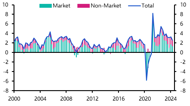 Government isn’t what’s keeping the RBA from cutting
