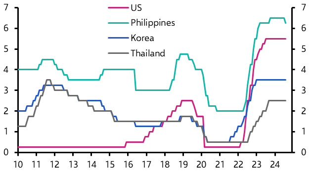 Fed easing, SBP rate cut, BoK’s dovish minutes  
