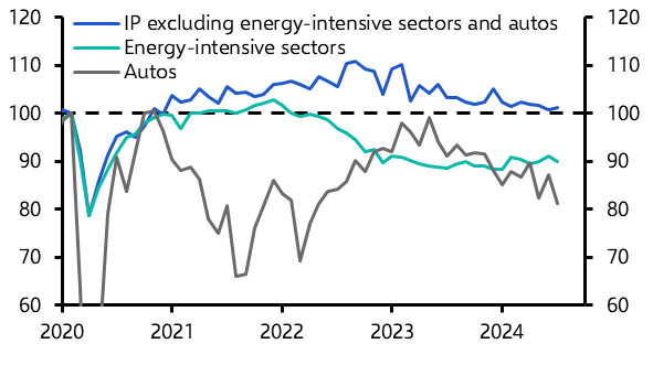 Euro-zone industry will continue to struggle
