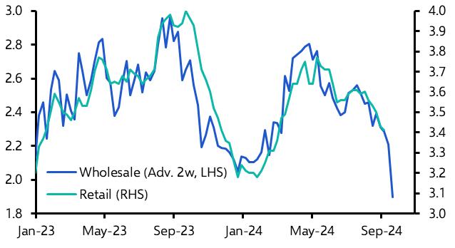 Shelter inflation the last piece of the puzzle 
