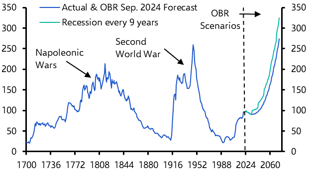 The fine line between delivering fiscal prudence and growth  
