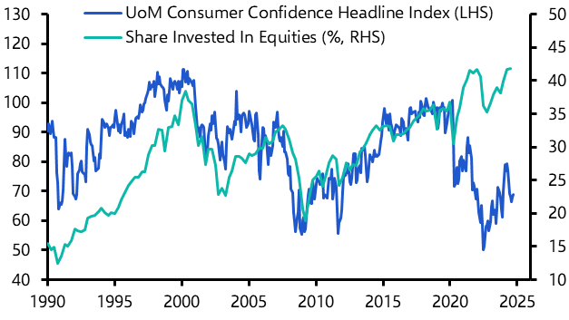 What to make of US households’ appetite for equities
