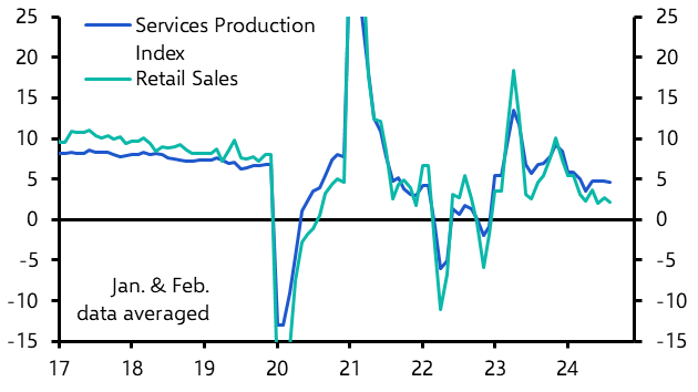 China Activity &amp; Spending (Aug. 2024)
