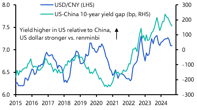 Is the renminbi the next domino for China’s markets? 
