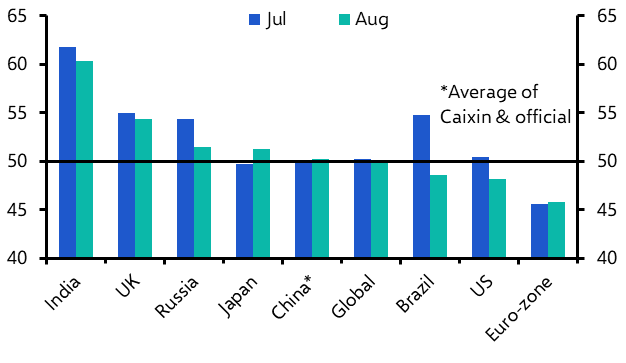 PMIs point to further weakness in global industry
