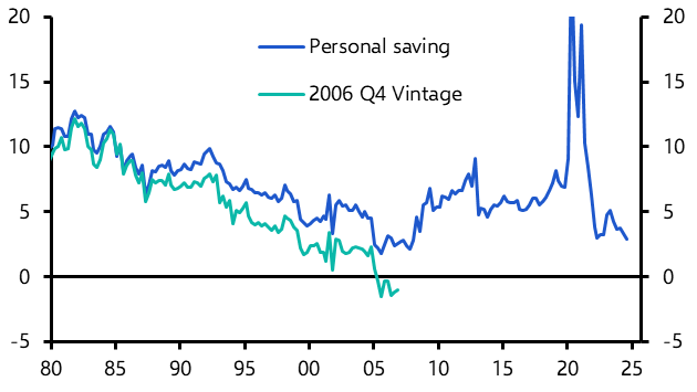 Low saving rate not a major concern
