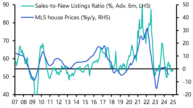 Canada Housing Watch (Sep. 2024)
