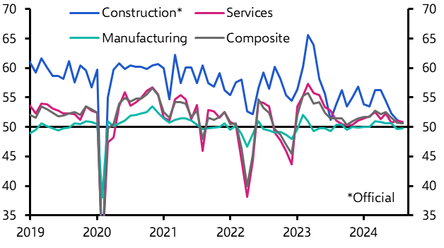 China PMIs (Aug. 2024)
