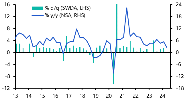 Turkey GDP (Q2 2024)
