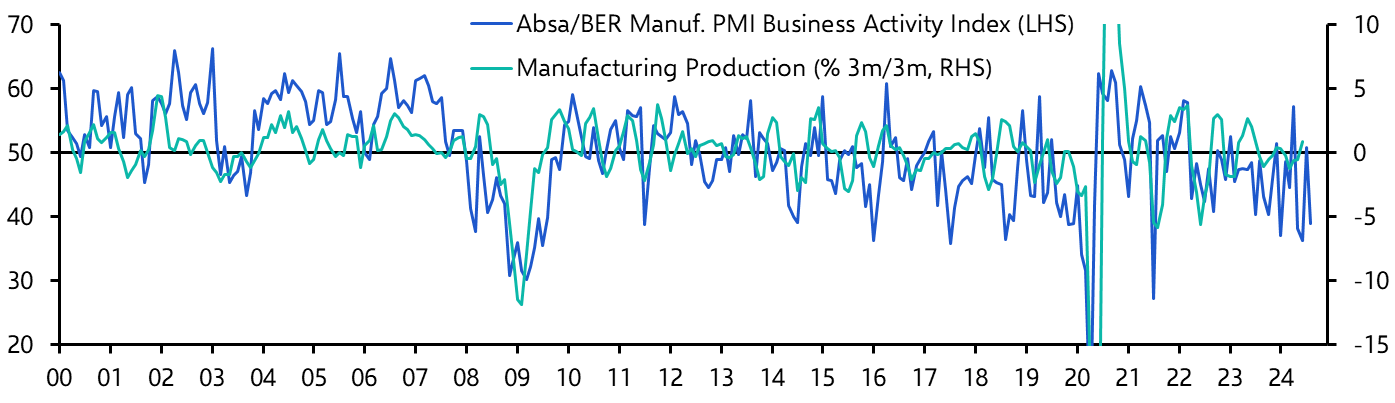 South Africa Manufacturing PMI (Aug.)
