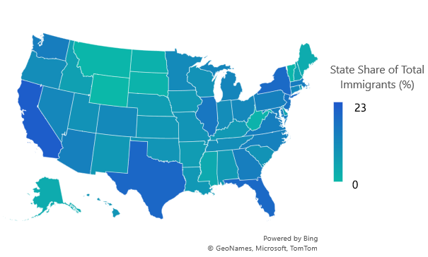 Immigration will support largest multifamily markets
