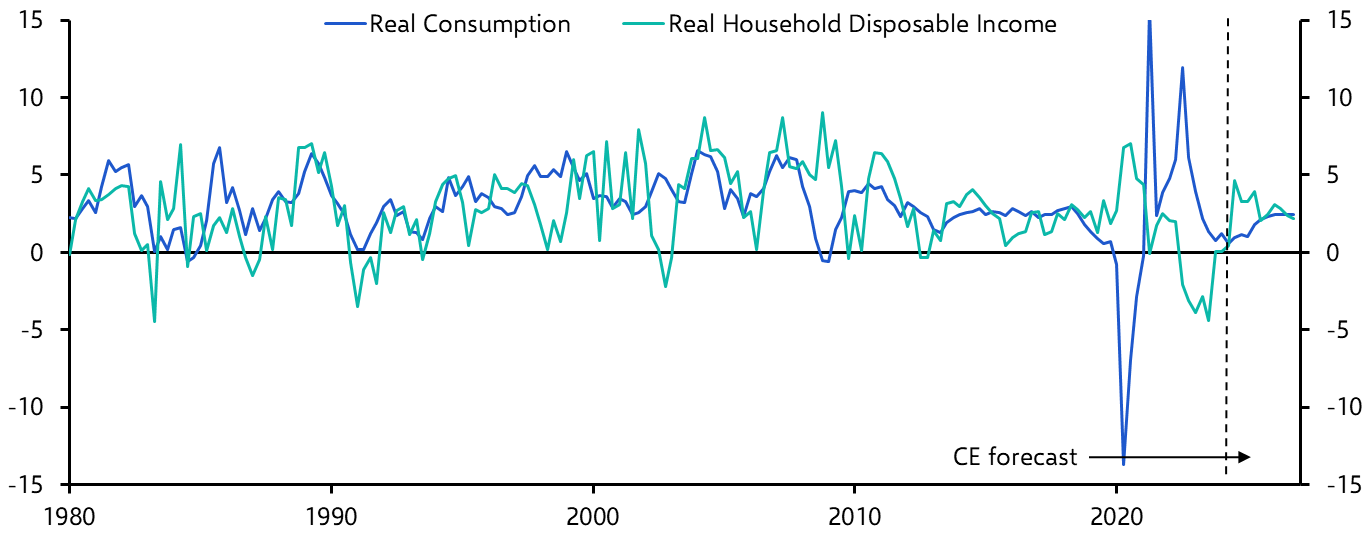 Australia GDP (Q2 2024)
