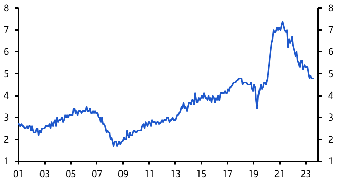 JOLTS shows continued labour market normalisation
