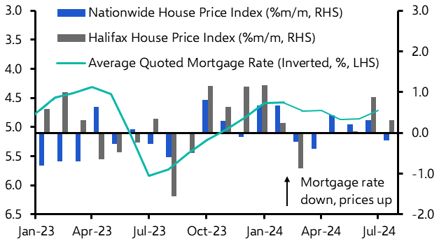 UK Halifax House Prices (Aug. 2024)
