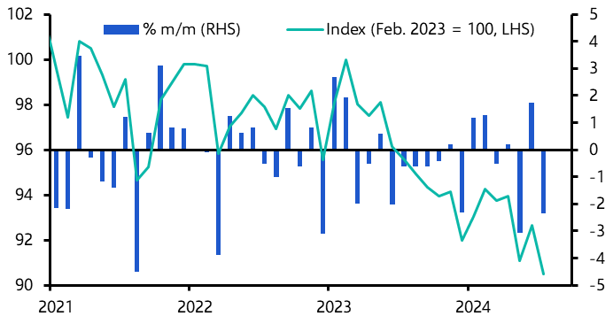 Germany Industrial Production (Jul.)
