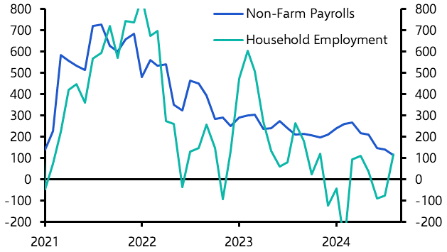 Employment Report (Aug)
