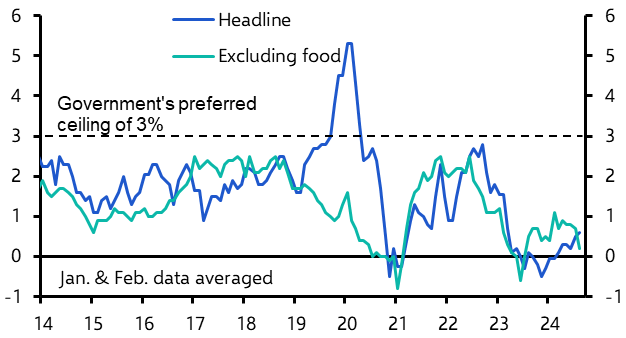 China Consumer &amp; Producer Prices (Aug. 2024)
