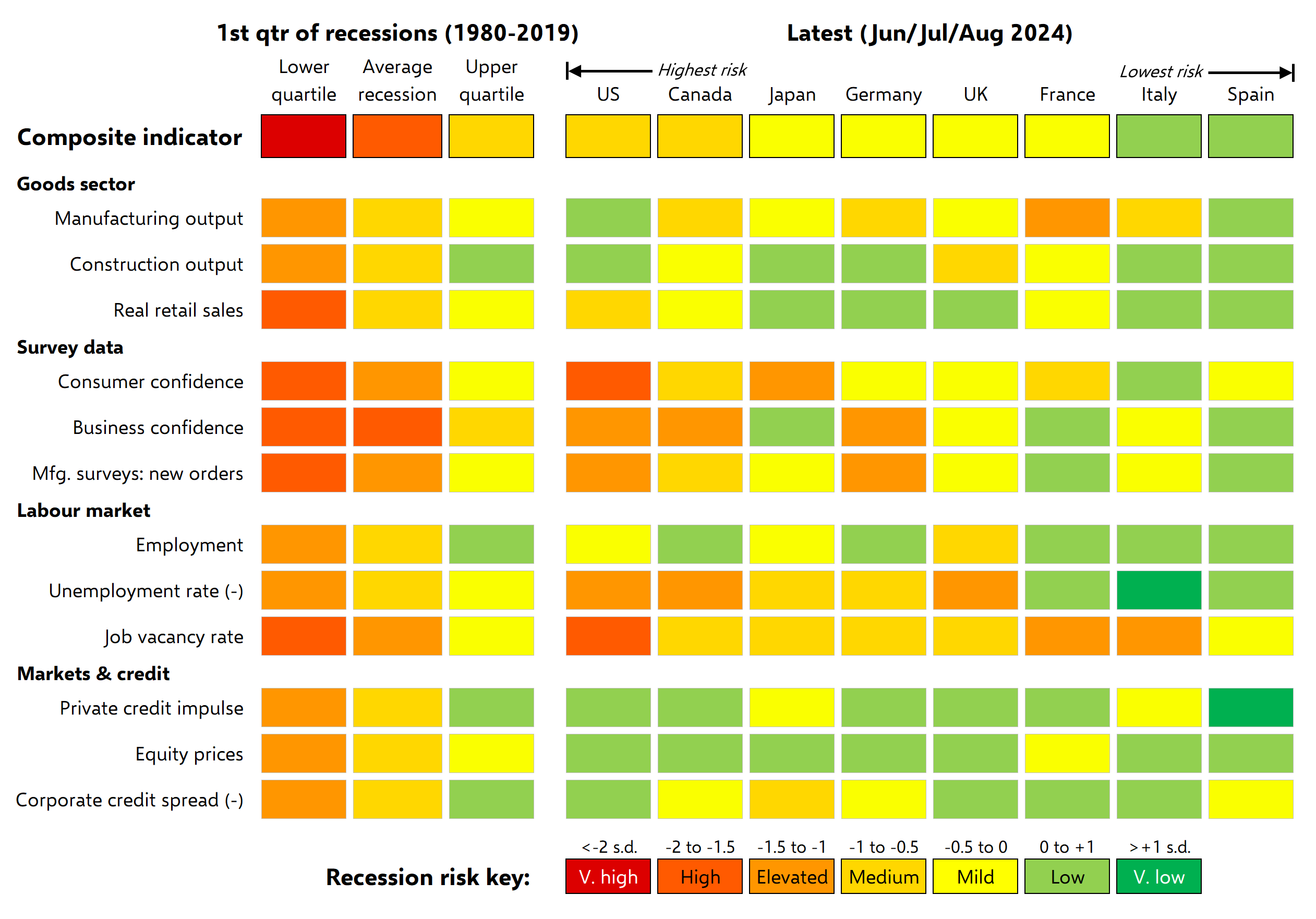 How to gauge recession risk in DMs
