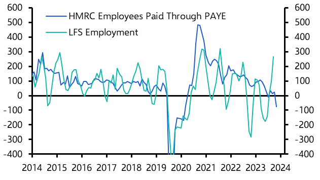 UK Labour Market (Jul. 2024)
