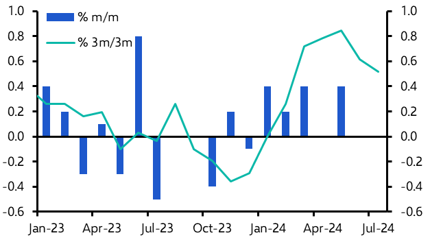 UK GDP (Jul. 2024)
