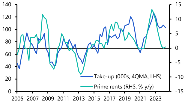 Milan office rent growth to undershoot the euro-zone 
