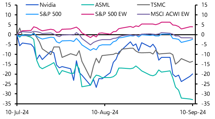 Has the bubble in AI equities already burst?
