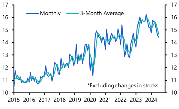 Thoughts on the oil market sell-off
