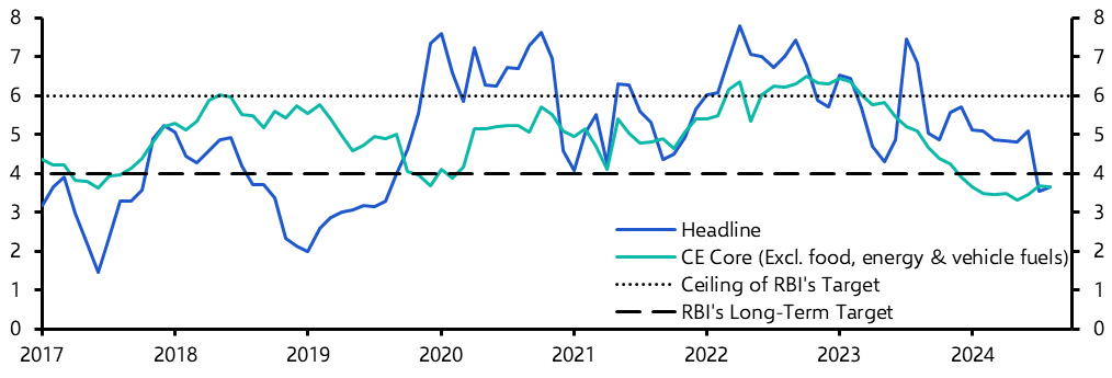 India Consumer Prices (Aug. 2024)
