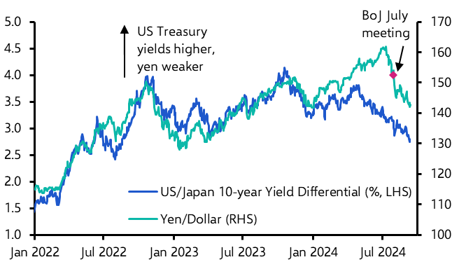 Bank of Japan sticking to hawkish script
