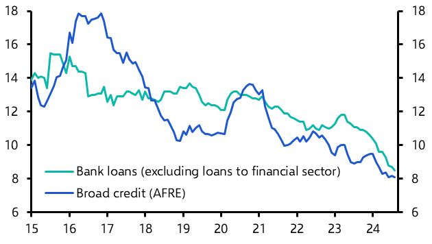 China Bank Lending &amp; Broad Credit (Aug.)
