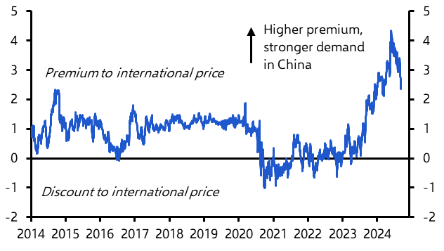 Silver to stay in gold’s shadow, China trade takeaways
