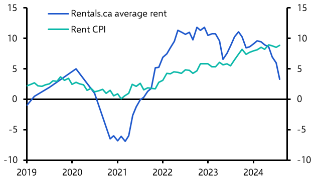 Canada Consumer Prices (Aug. 2024)
