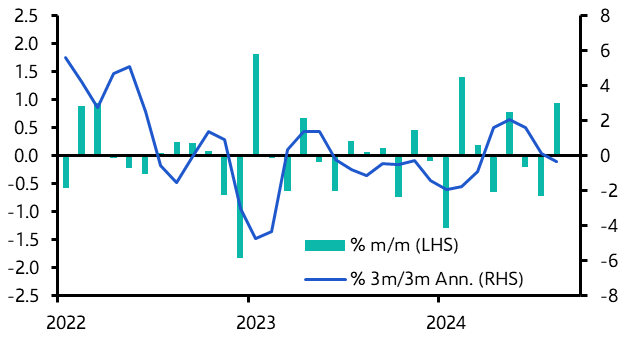 Industrial Production (Aug. 2024)
