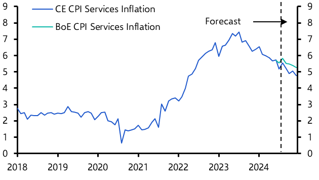 UK Consumer Prices (Aug. 2024)
