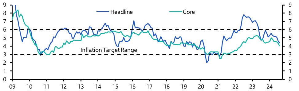 South Africa Consumer Prices (Aug&#039; 24.)
