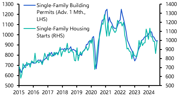 Housing Starts (Aug. 2024)
