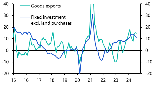 Slowdown still has a lot further to run
