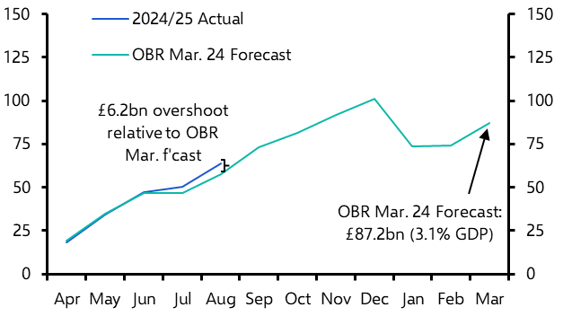 UK Public Finances (Aug. 2024)
