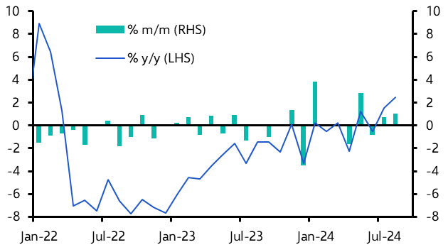 UK Retail Sales (Aug. 2024)
