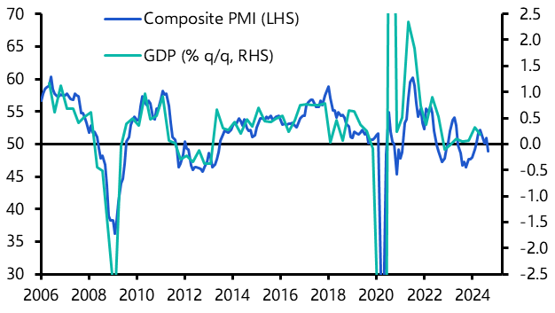 Flash Euro-zone PMIs (Sep. 2024)
