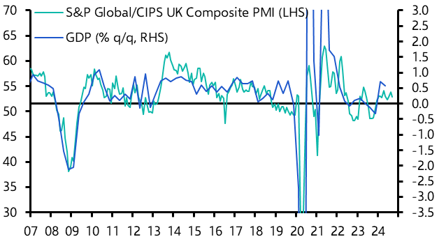 UK S&amp;P Global/CIPS Flash PMIs (Sep. 2024)
