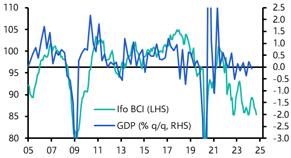 Germany Ifo Survey (September 2024)
