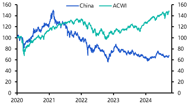 China’s stimulus may not offer a lasting boost to stocks  
