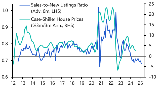 Sellers lose grip on the market
