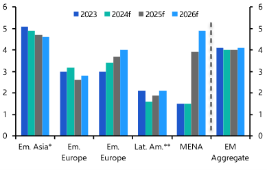 EM growth enters a slower phase
