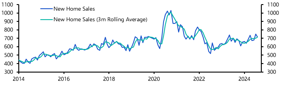 New Home Sales (Aug. 2024)
