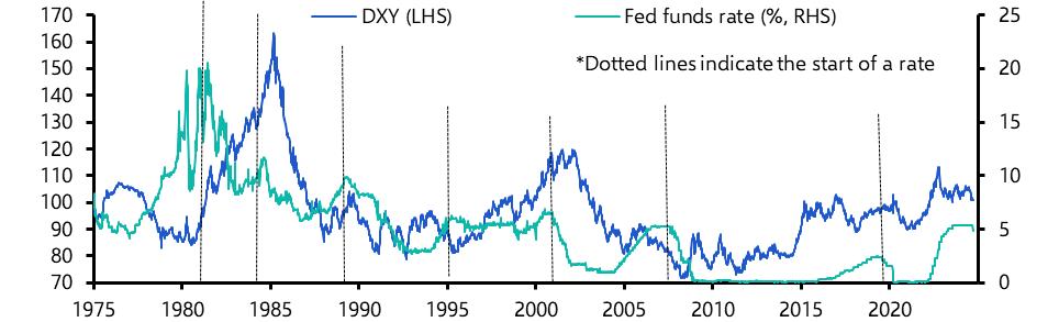 Trump win a wild card for our weaker dollar forecast
