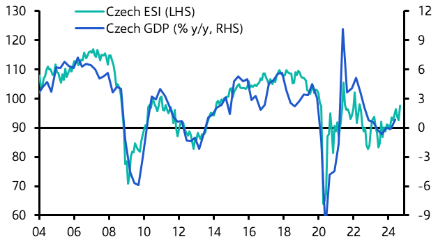 Economic Sentiment Indicators (Sep.)
