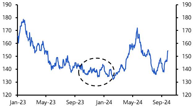 China stimulus a silver bullet for metals? Think again 
